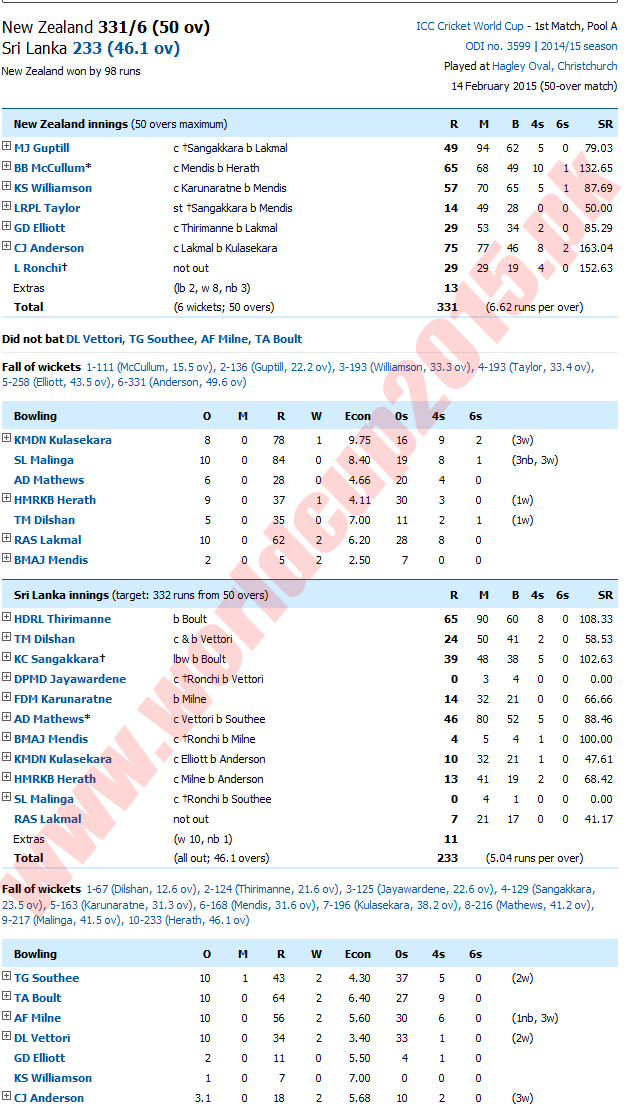 New Zealand Vs Sri Lanka Score Card